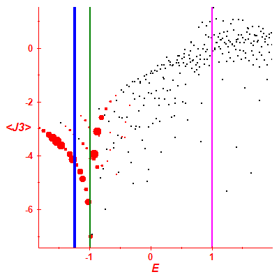 Peres lattice <J3>